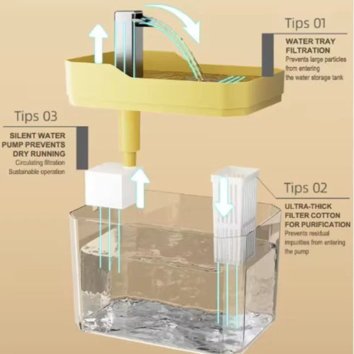 Automatic Cat Water Fountain with Filter
